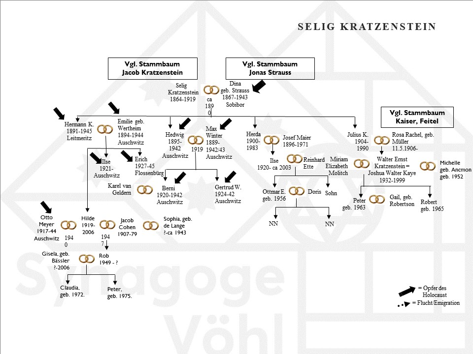 Kratzenstein Selig1.jpg